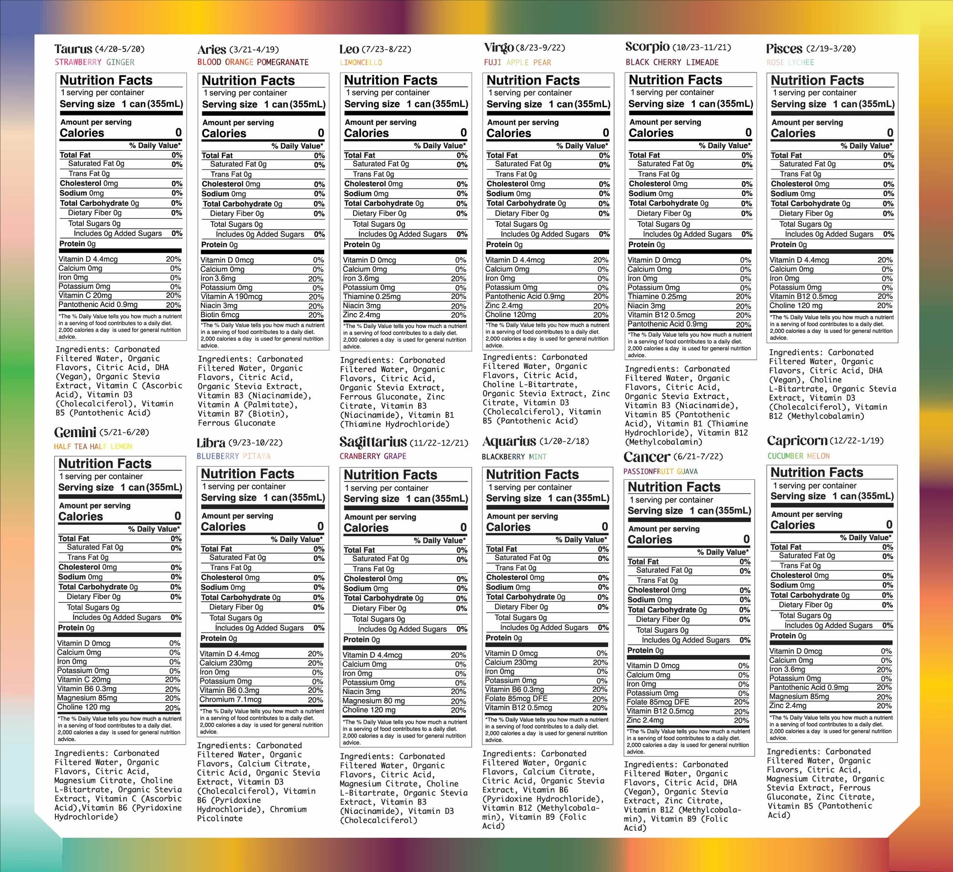 Hydrology Zodiac Water Nutrition Fact Panels for all zodiac signs