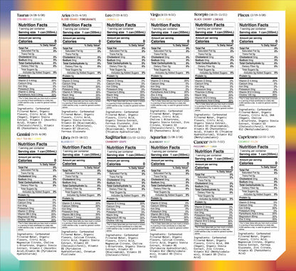 Hydrology Zodiac Water Nutrition Fact Panels for all zodiac signs